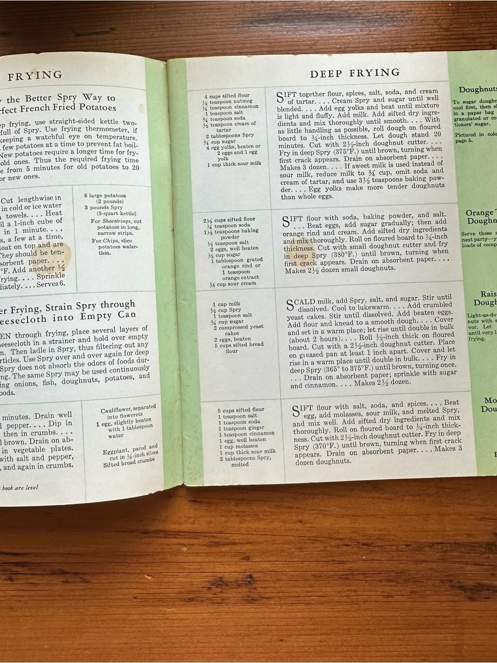 What Shall I Cook Today? Vintage Cook Book - Spry Good Housekeeping